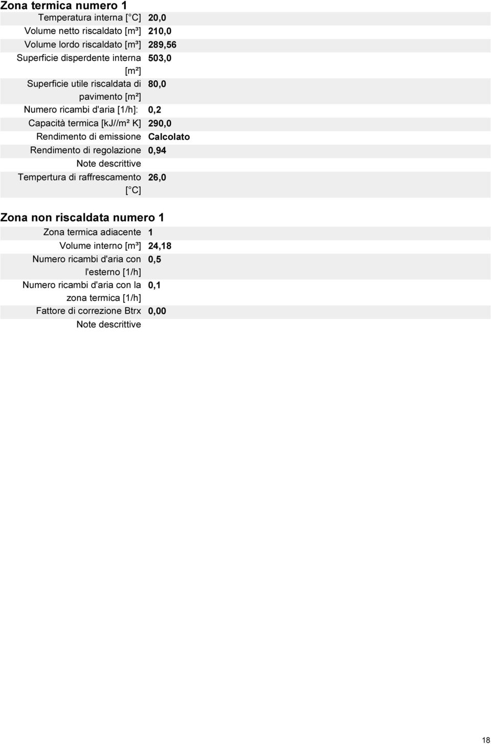 Calcolato Rendimento di regolazione 0,94 Note descrittive Tempertura di raffrescamento 26,0 [ C] Zona non riscaldata numero 1 Zona termica adiacente 1 Volume