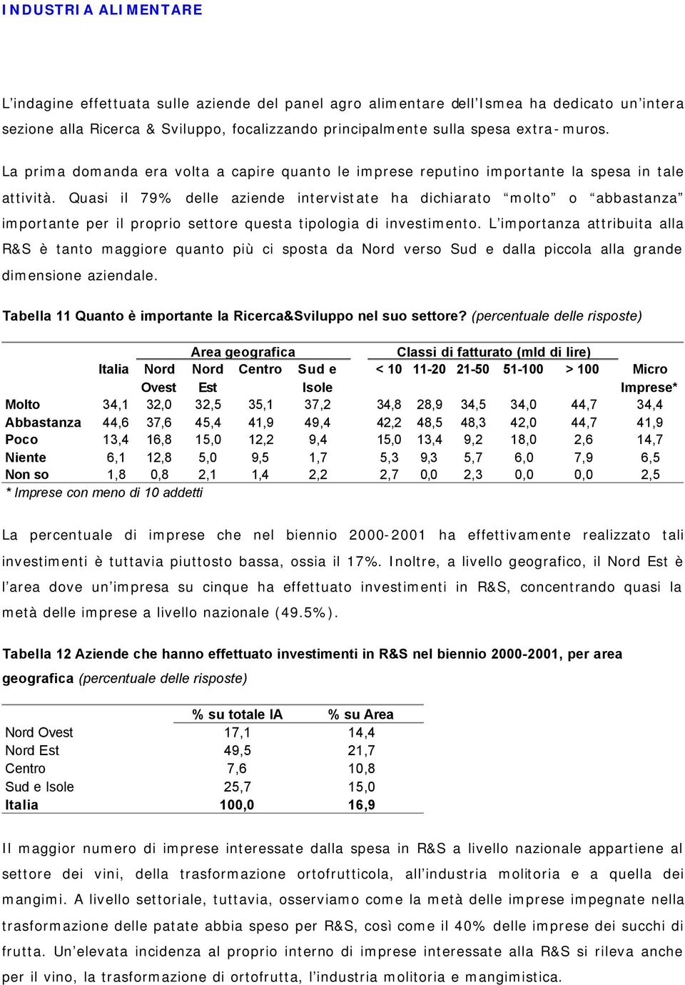 Quasi il 79% delle aziende intervistate ha dichiarato molto o abbastanza importante per il proprio settore questa tipologia di investimento.