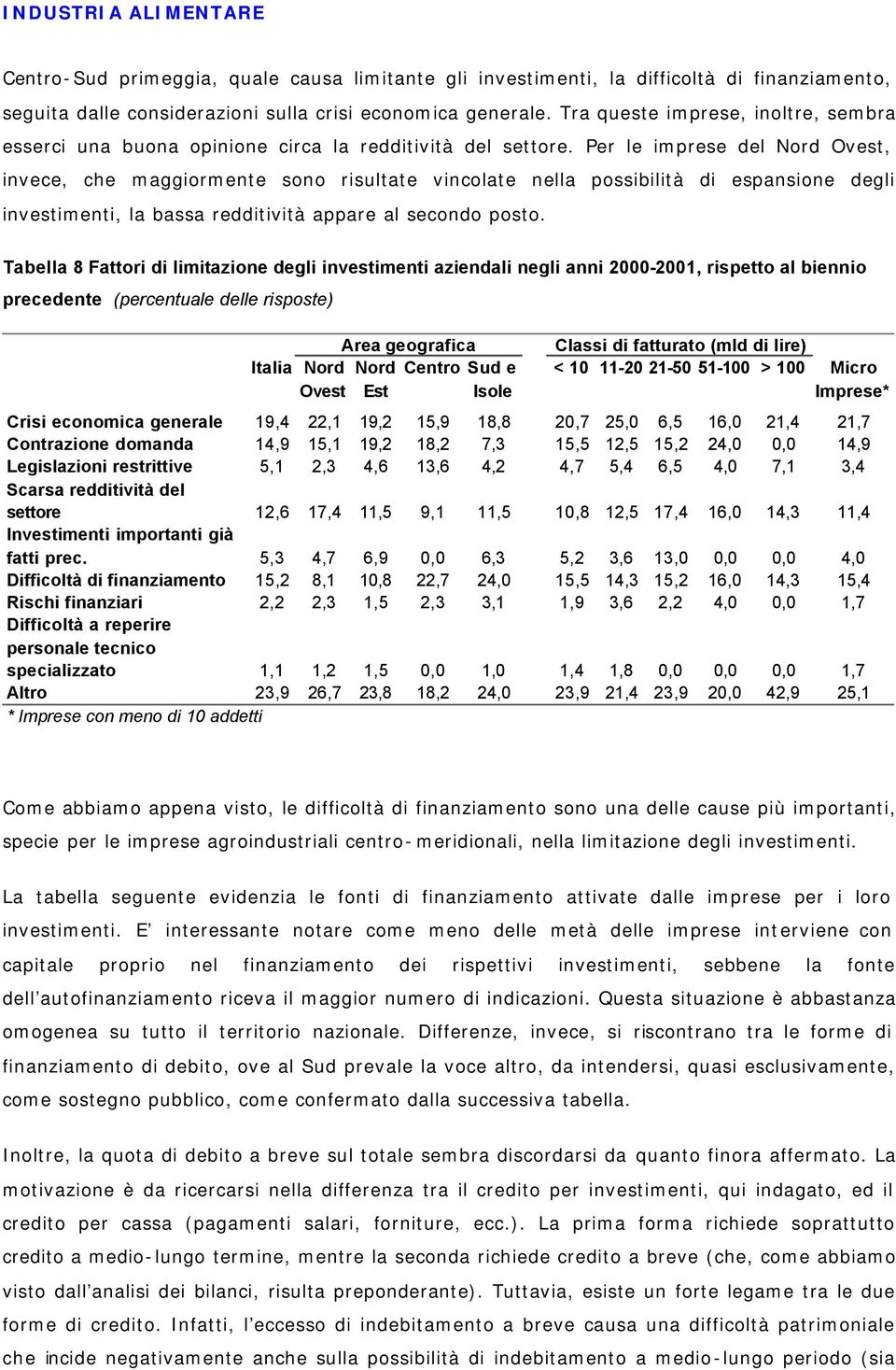 Per le imprese del, invece, che maggiormente sono risultate vincolate nella possibilità di espansione degli investimenti, la bassa redditività appare al secondo posto.