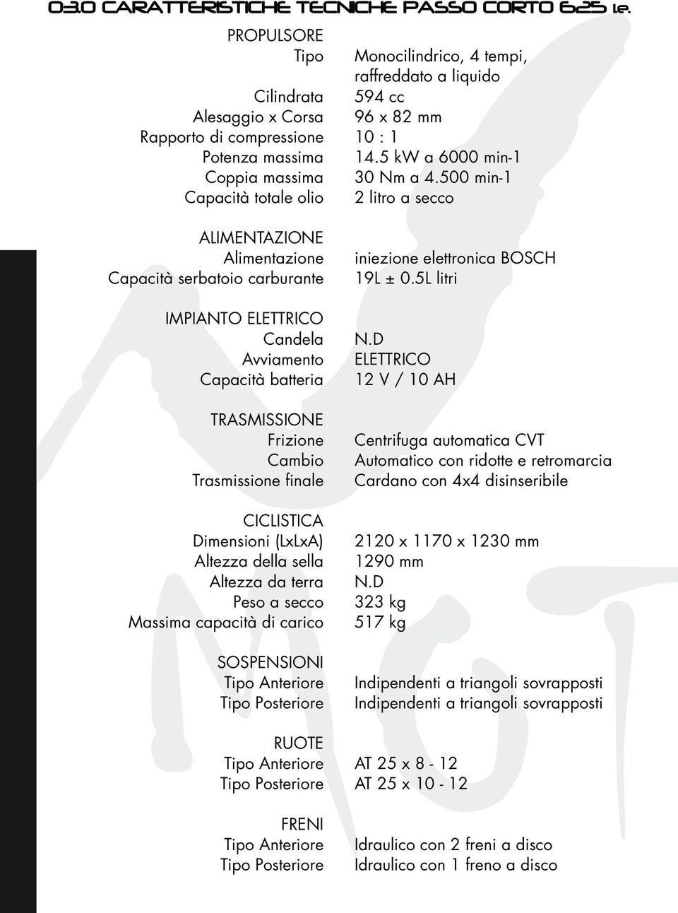 5 kw a 6000 min-1 30 Nm a 4.