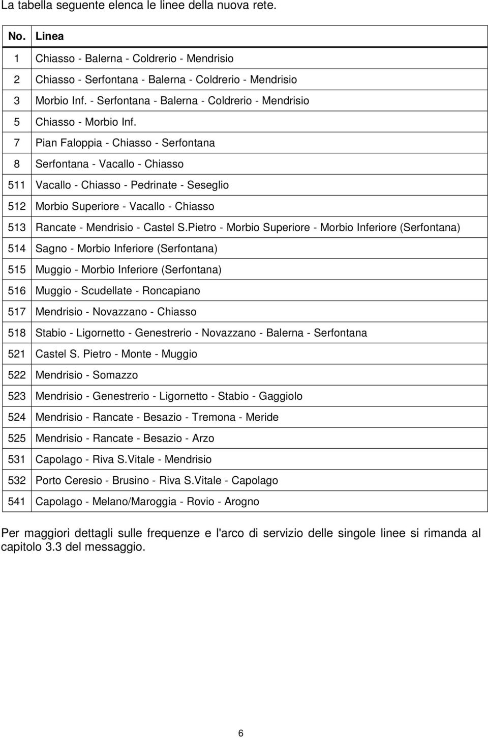 7 Pian Faloppia - Chiasso - Serfontana 8 Serfontana - Vacallo - Chiasso 511 Vacallo - Chiasso - Pedrinate - Seseglio 512 Morbio Superiore - Vacallo - Chiasso 513 Rancate - Mendrisio - Castel S.