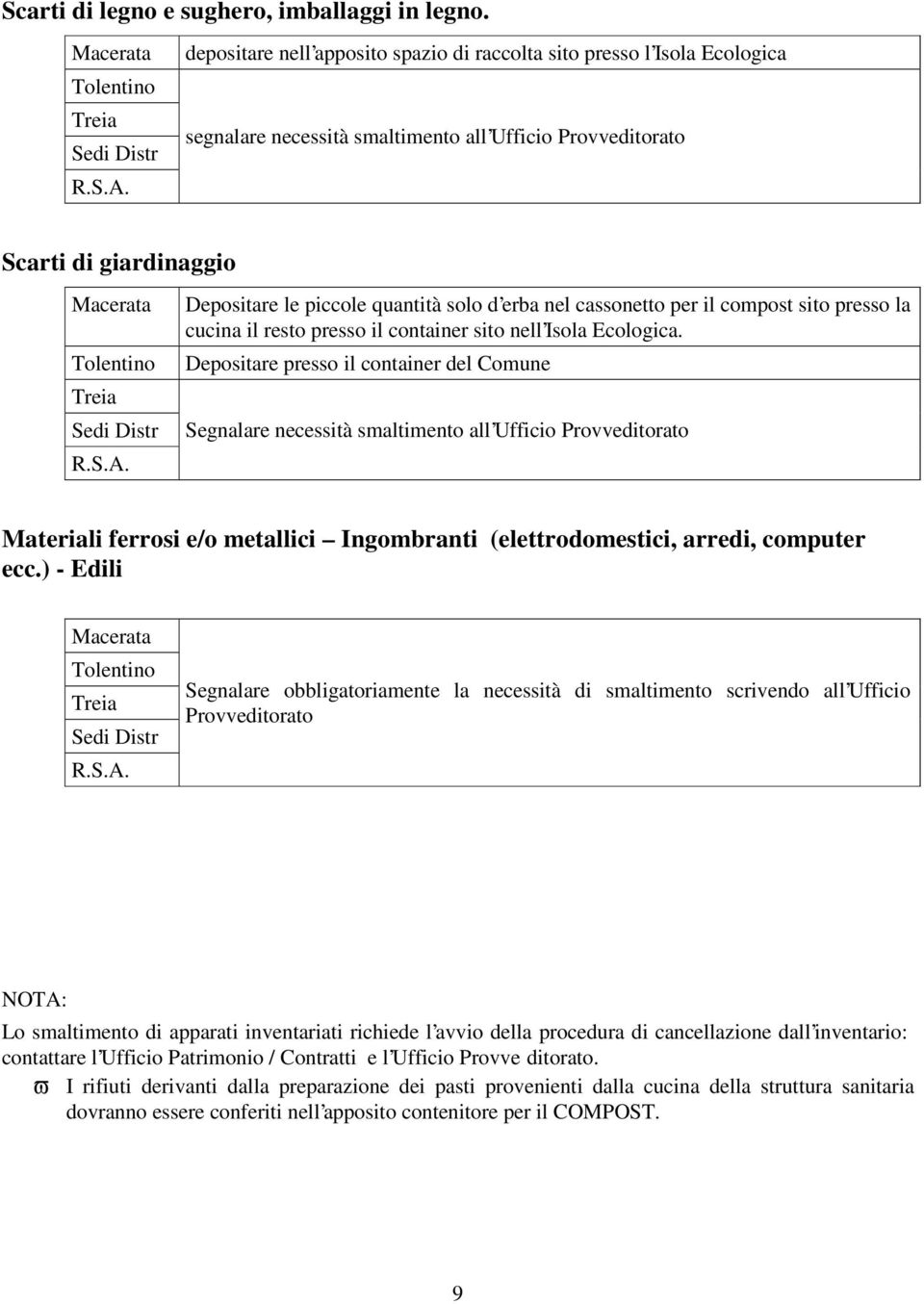 Depositare le piccole quantità solo d erba nel cassonetto per il compost sito presso la cucina il resto presso il container sito nell Isola Ecologica.