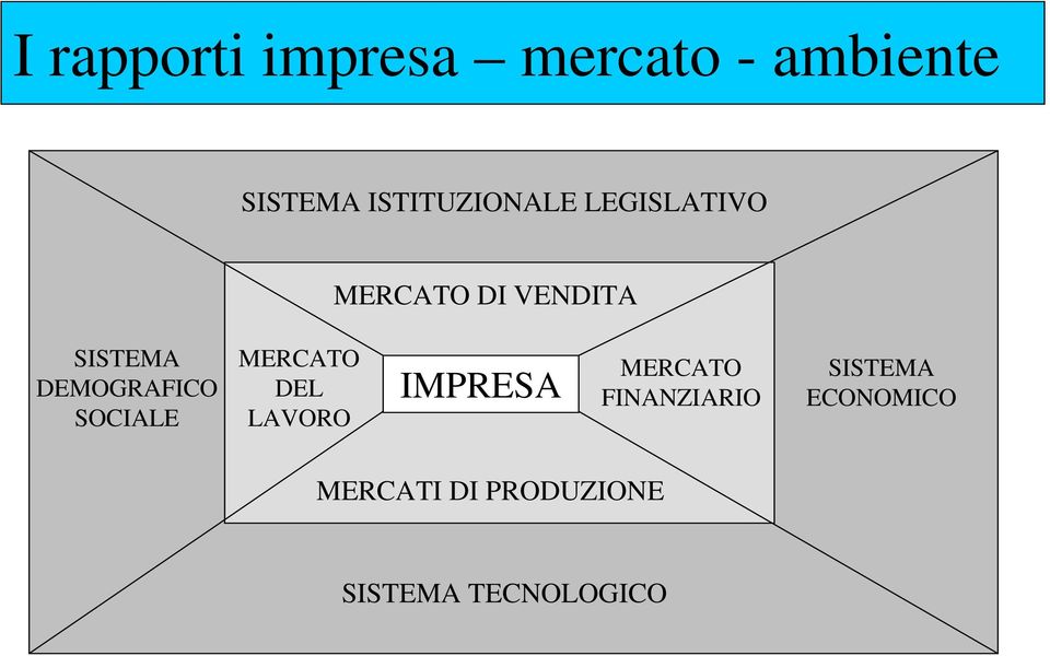 DEMOGRAFICO SOCIALE MERCATO DEL LAVORO IMPRESA MERCATO