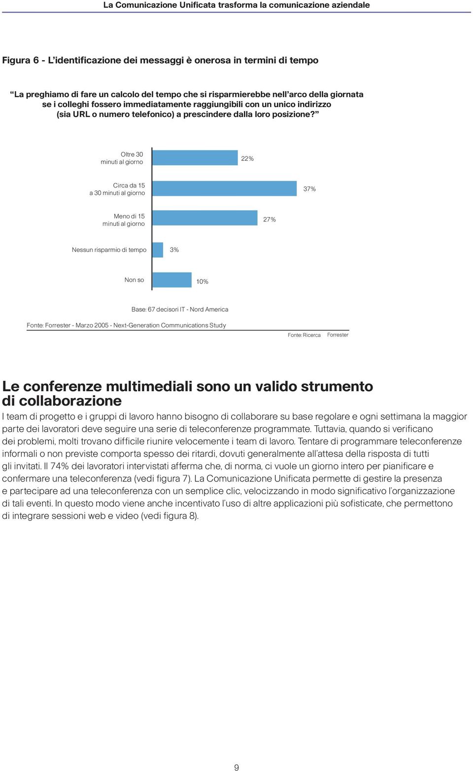 Oltre 30 minuti al giorno 22% Circa da 15 a 30 minuti al giorno 37% Meno di 15 minuti al giorno 27% Nessun risparmio di tempo 3% Non so 10% Fonte: - Marzo 2005 - Next-Generation Communications Study