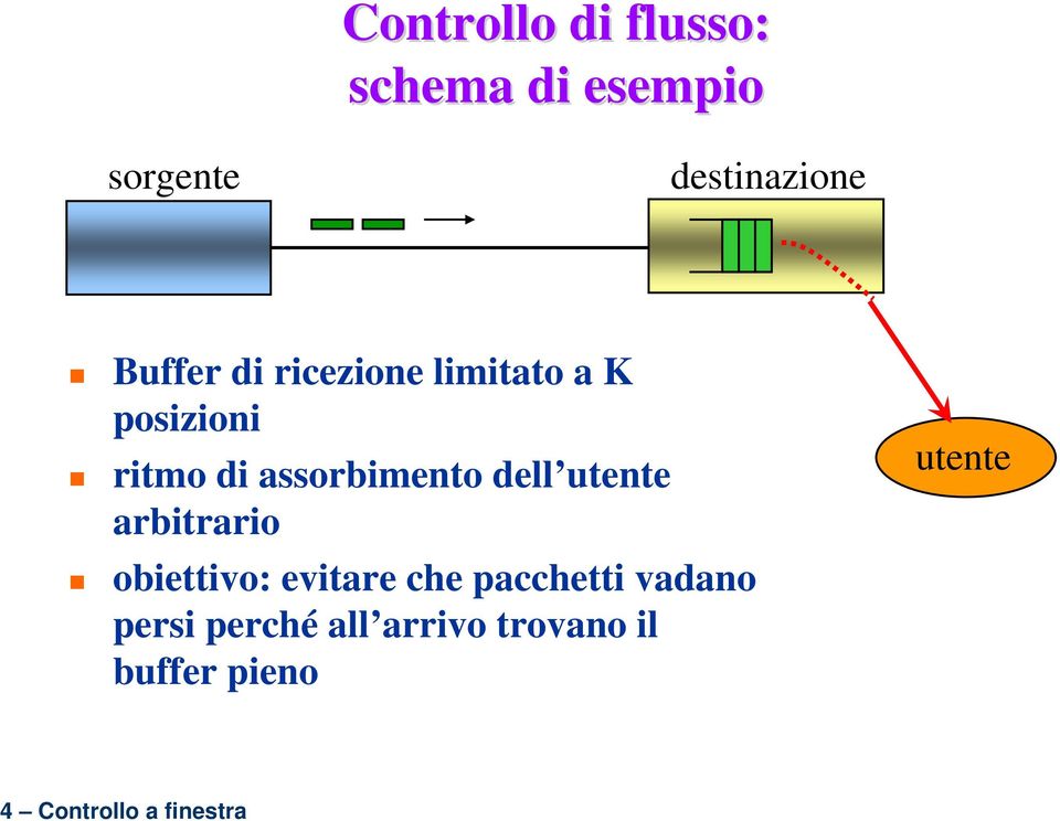 assorbimento dell utente arbitrario obiettivo: evitare che