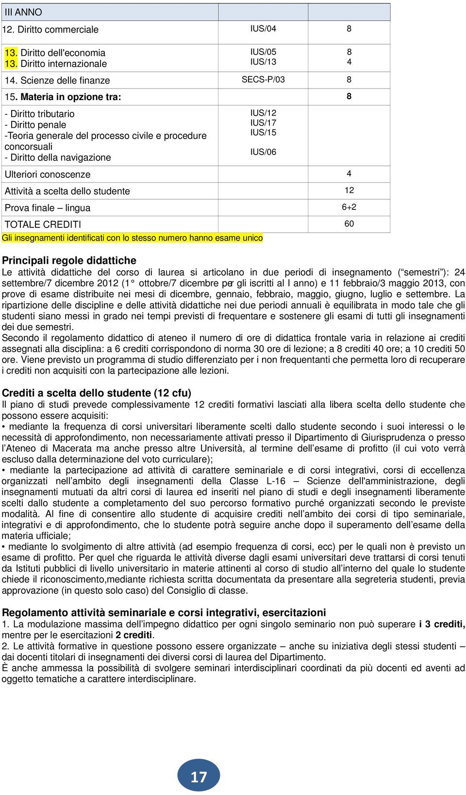 conoscenze 4 Attività a scelta dello studente 12 Prova finale lingua 6+2 TOTALE CREDITI 60 Gli insegnamenti identificati con lo stesso numero hanno esame unico Principali regole didattiche Le