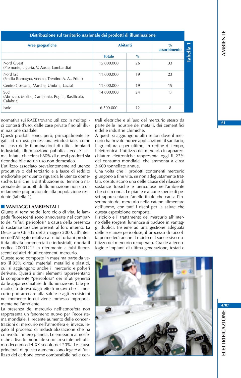 500.000 12 8 Tabella 1 AMBIENTE normativa sui RAEE trovano utilizzo in molteplici contesti d uso: dalle case private fino all illuminazione stradale.