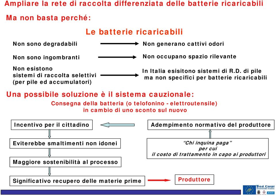 di pile ma non specifici per batterie ricaricabili Una possibile soluzione è il sistema cauzionale: Consegna della batteria (o telofonino - elettroutensile) in cambio di uno sconto sul nuovo