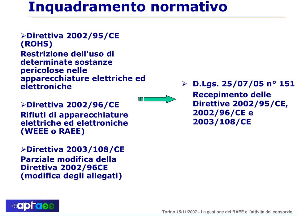 apparecchiature elettriche ed elettroniche (WEEE o RAEE) D.Lgs.