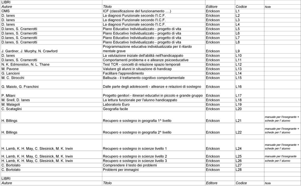 Cramerotti Piano Educativo Individualizzato - progetto di vita Erickson L5 D.Ianes, S. Cramerotti Piano Educativo Individualizzato - progetto di vita Erickson L6 D.Ianes, S. Cramerotti Piano Educativo Individualizzato - progetto di vita Erickson L7 D.