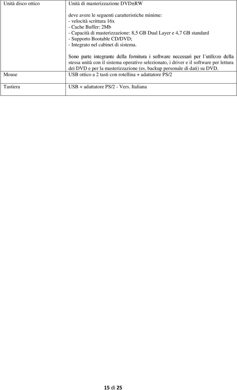 Mouse Tastiera Sono parte integrante della fornitura i software necessari per l utilizzo della stessa unità con il sistema operativo selezionato, i driver e