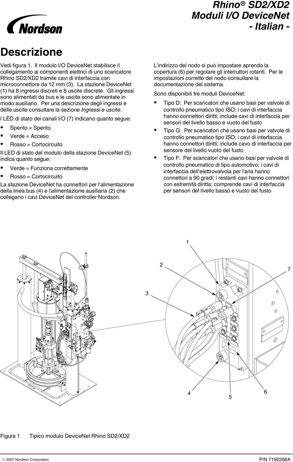 La stazione DeviceNet () ha ingressi discreti e uscite discrete. Gli ingressi sono alimentati da bus e le uscite sono alimentate in modo ausiliario.