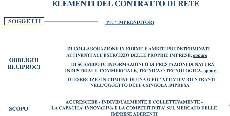 COMMERCIALE, TECNICA O TECNOLOGICA, oppure DI ESERCIZIO IN COMUNE DI UNA O PIU ATTIVITA RIENTRANTI NELL OGGETTO DELLA SINGOLA