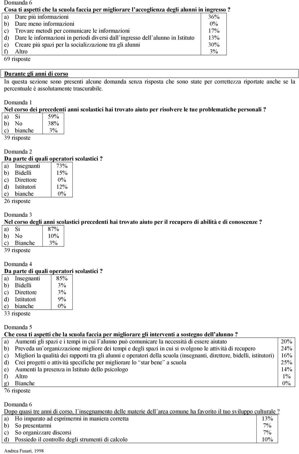 Creare più spazi per la socializzazione tra gli alunni 30% f) Altro 69 risposte Durante gli anni di corso In questa sezione sono presenti alcune domanda senza risposta che sono state per correttezza