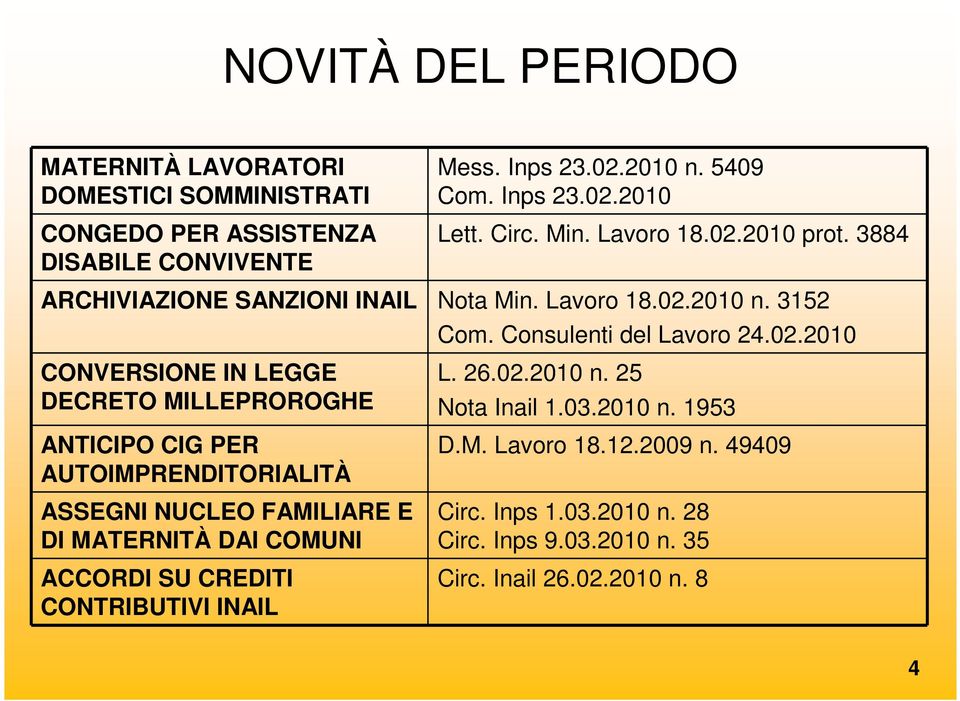 2010 prot. 3884 ARCHIVIAZIONE SANZIONI INAIL Nota Min. Lavoro 18.02.