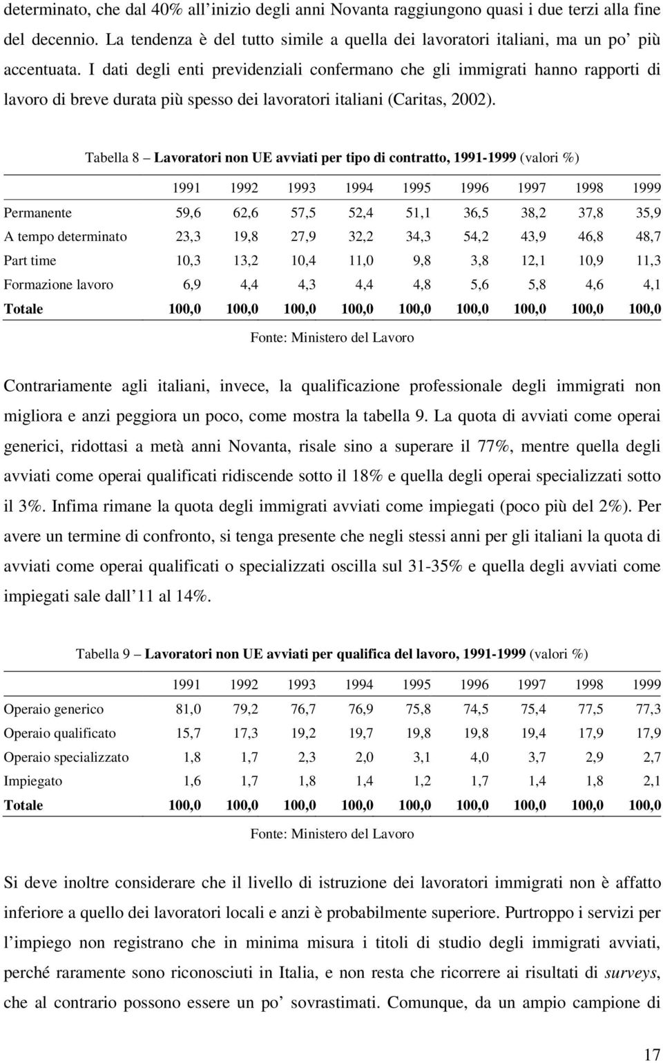 Tabella 8 Lavoratori non UE avviati per tipo di contratto, 1991-1999 (valori %) 1991 1992 1993 1994 1995 1996 1997 1998 1999 Permanente 59,6 62,6 57,5 52,4 51,1 36,5 38,2 37,8 35,9 A tempo