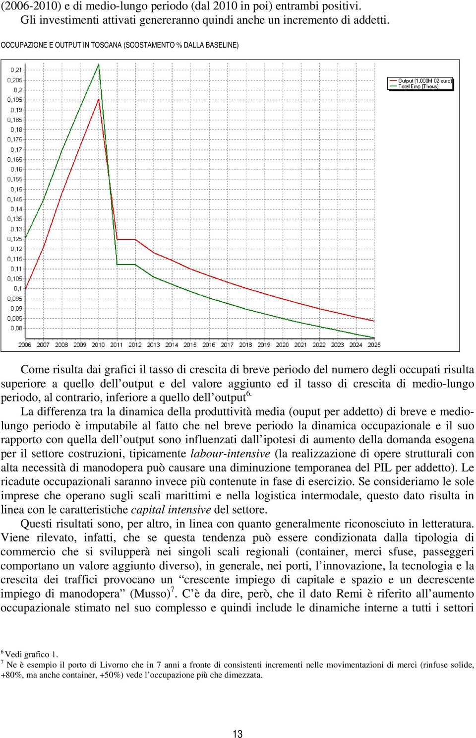 valore aggiunto ed il tasso di crescita di medio-lungo periodo, al contrario, inferiore a quello dell output 6.