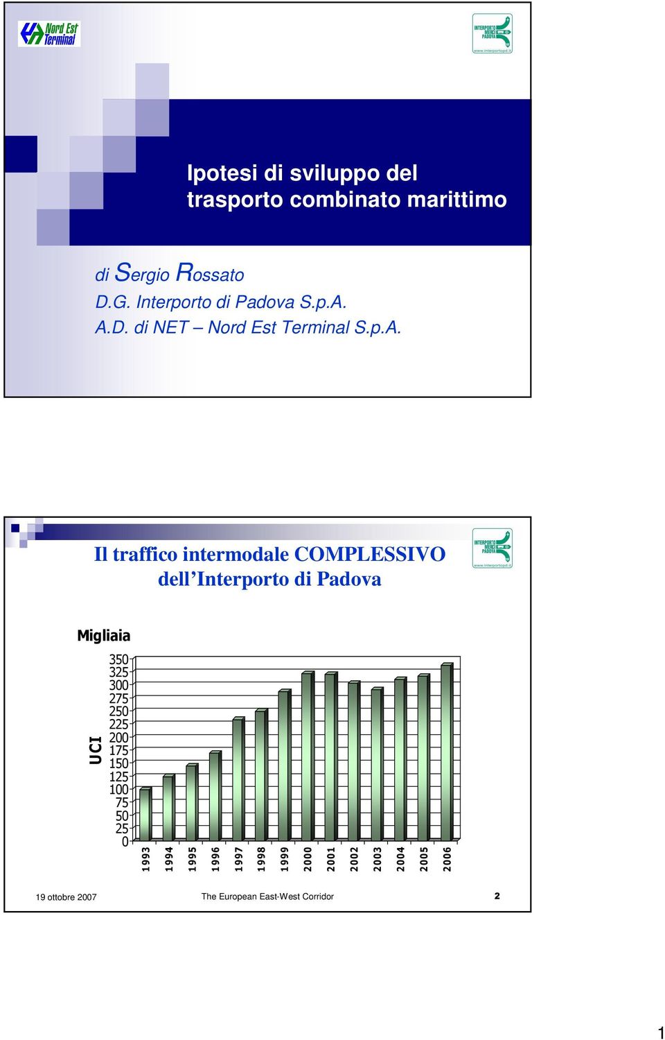 A.D. di NET Nord Est Terminal S.p.A. Il traffico intermodale COMPLESSIVO dell Interporto di