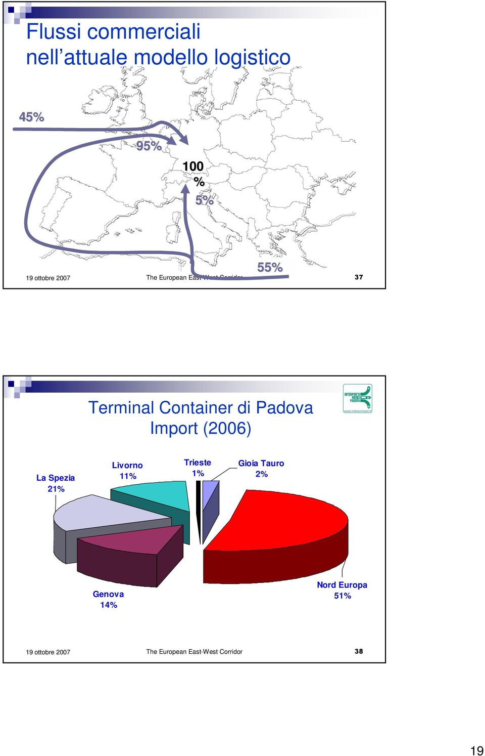 Padova Import (2006) La Spezia 21% Livorno 11% Trieste 1% Gioia