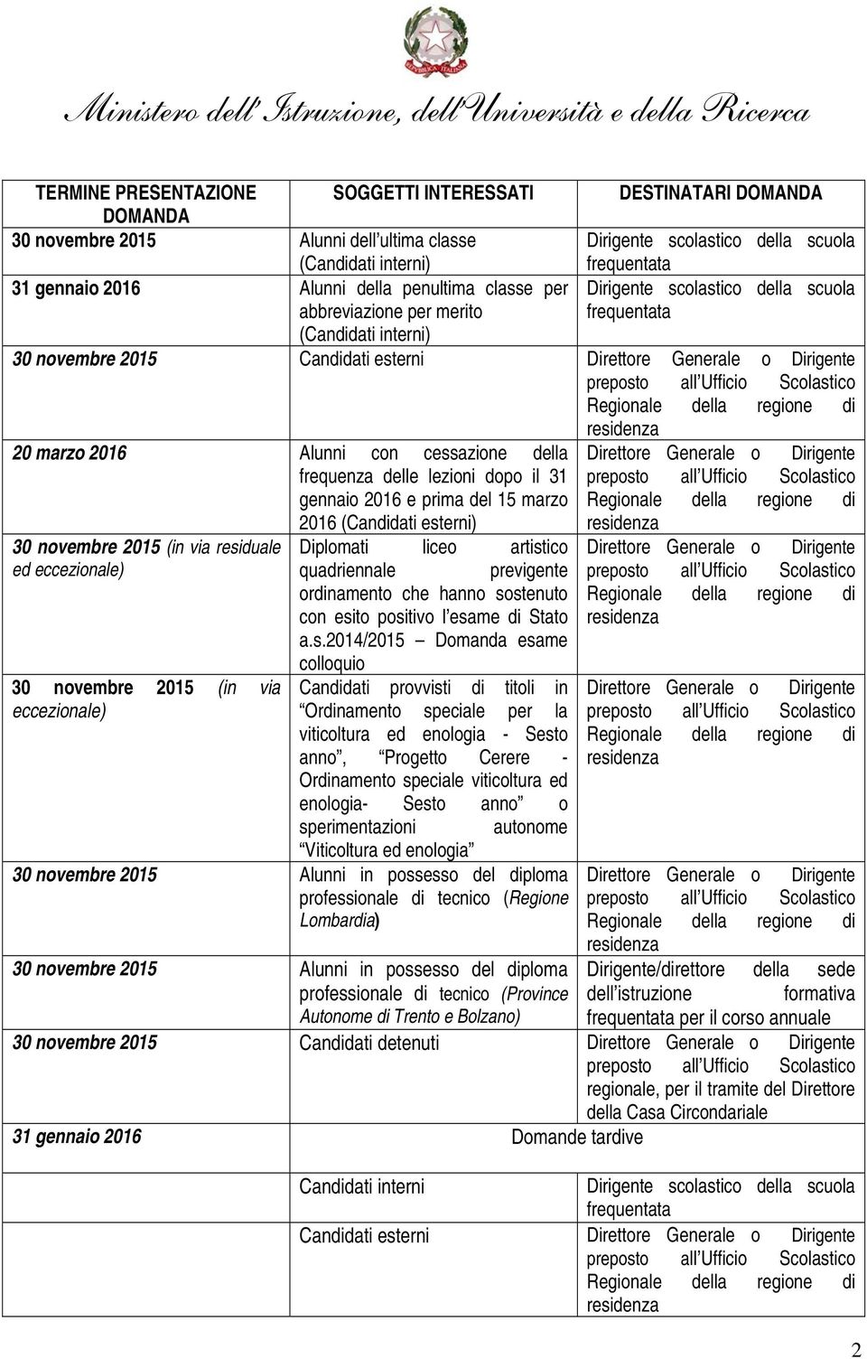 Regionale della regione di residenza 20 marzo 2016 Alunni con cessazione della frequenza delle lezioni dopo il 31 gennaio 2016 e prima del 15 marzo 2016 (Candidati esterni) 30 novembre 2015 (in via