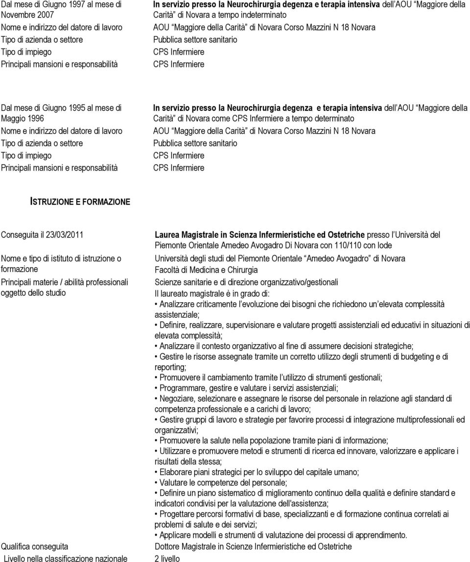 mese di Giugno 1995 al mese di Maggio 1996 Nome e indirizzo del datore di lavoro Tipo di azienda o settore Tipo di impiego Principali mansioni e responsabilità In servizio presso la Neurochirurgia