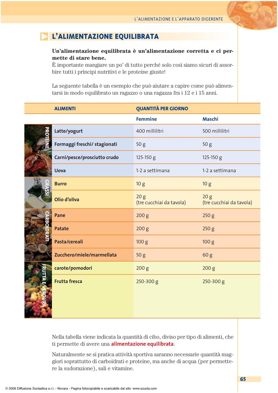 La seguente tabella è un esempio che può aiutare a capire come può alimentarsi in modo equilibrato un ragazzo o una ragazza fra i 12 e i 15 anni.