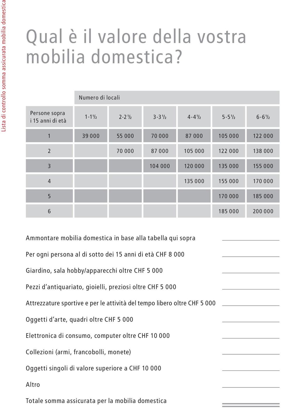 120 000 135 000 155 000 4 135 000 155 000 170 000 5 170 000 185 000 6 185 000 200 000 Ammontare mobilia domestica in base alla tabella qui sopra Per ogni persona al di sotto dei 15 anni di età CHF 8