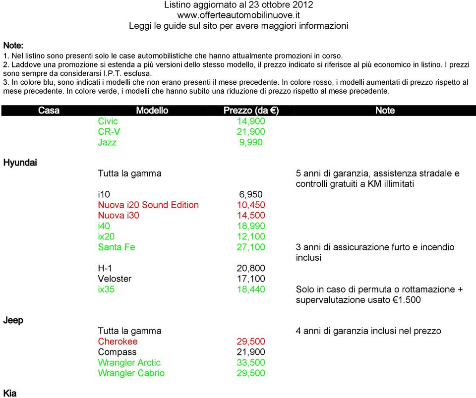 furto e inclusi H-1 20,800 Veloster 17,100 ix35 18,440 Solo in caso di permuta o rottamazione + supervalutazione usato 1.