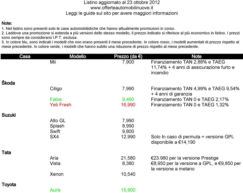 Finanziamento TAN 0 e TAEG 1,32% Alto GL 7,990 Splash 8,990 Swift 9,800 SX4 12,990 Solo In caso di permuta + versione GPL