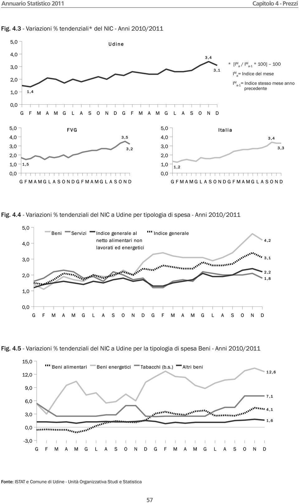 3 - Variazioni % tendenziali* del NIC - Anni 2010/2011 * [I M a / IM a-1 * 100] 100 I M a = Indice