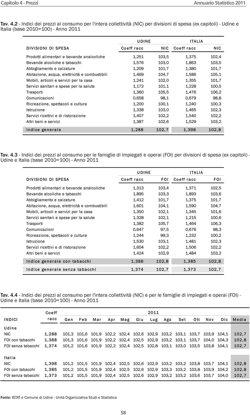 2 - Indici dei prezzi al consumo per l'intera collettività (NIC) per divisioni di spesa (ex capitoli) - Udine e Italia (base