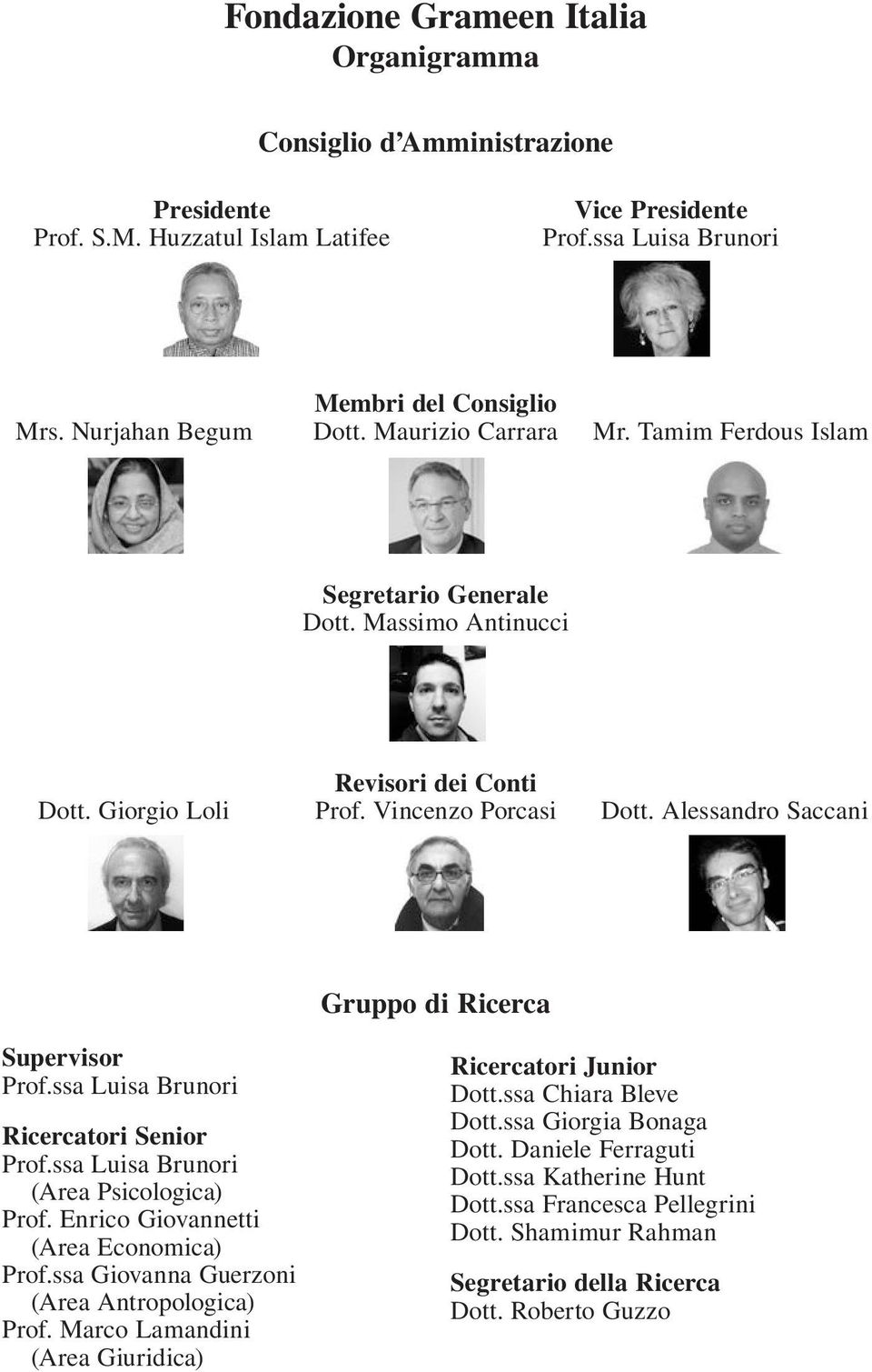 Alessandro Saccani Gruppo di Ricerca Supervisor Prof.ssa Luisa Brunori Ricercatori Senior Prof.ssa Luisa Brunori (Area Psicologica) Prof. Enrico Giovannetti (Area Economica) Prof.