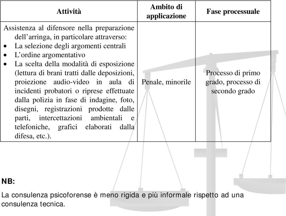 indagine, foto, disegni, registrazioni prodotte dalle parti, intercettazioni ambientali e telefoniche, grafici elaborati dalla difesa, etc.).