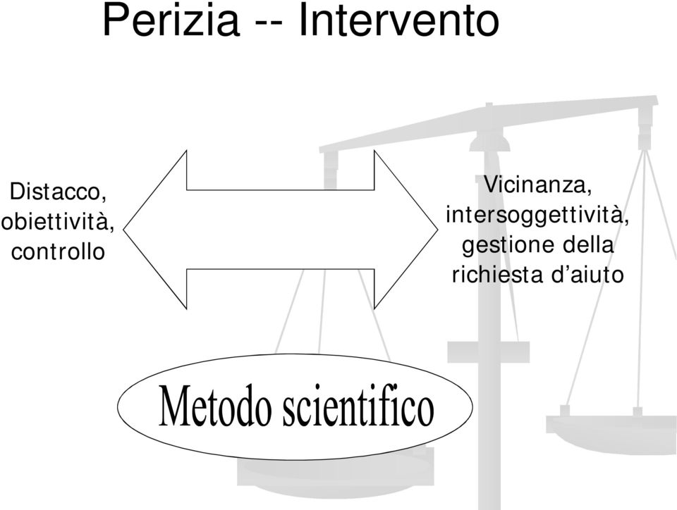 controllo Vicinanza,