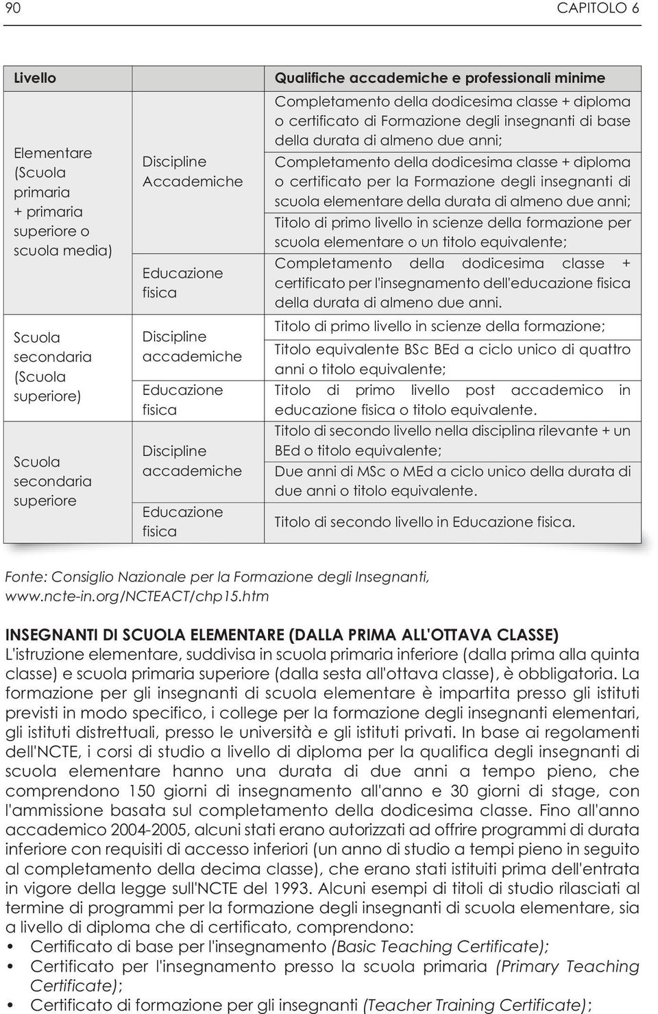 Formazione degli insegnanti di base della durata di almeno due anni; Completamento della dodicesima classe + diploma o certificato per la Formazione degli insegnanti di scuola elementare della durata