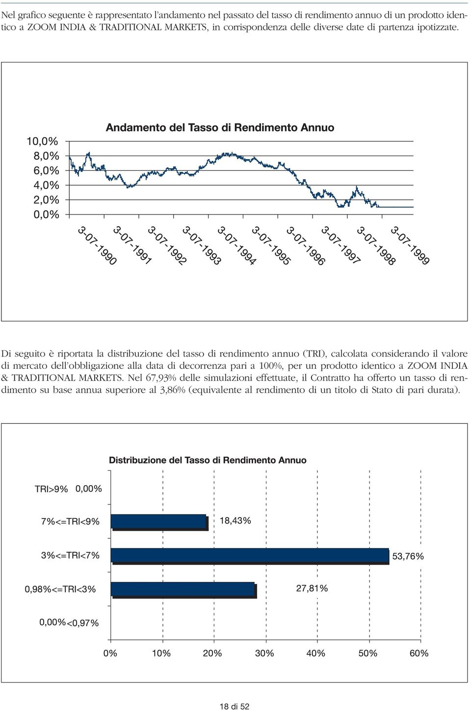 Di seguito è riportata la distribuzione del tasso di rendimento annuo (TRI), calcolata considerando il valore di mercato dell obbligazione alla data di