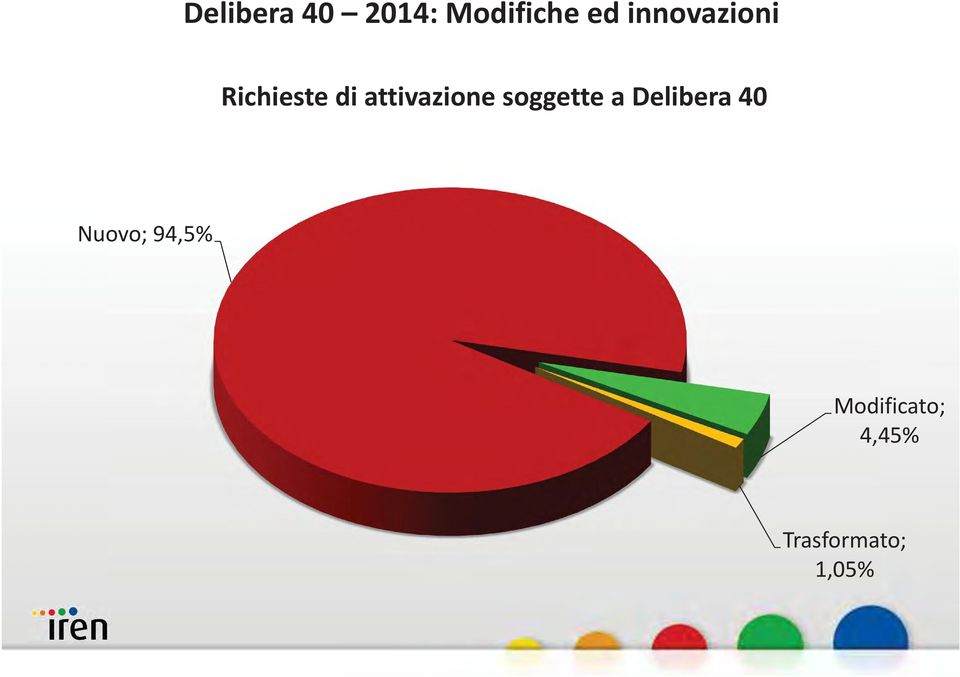 Nuovo; 94,5% Modificato;