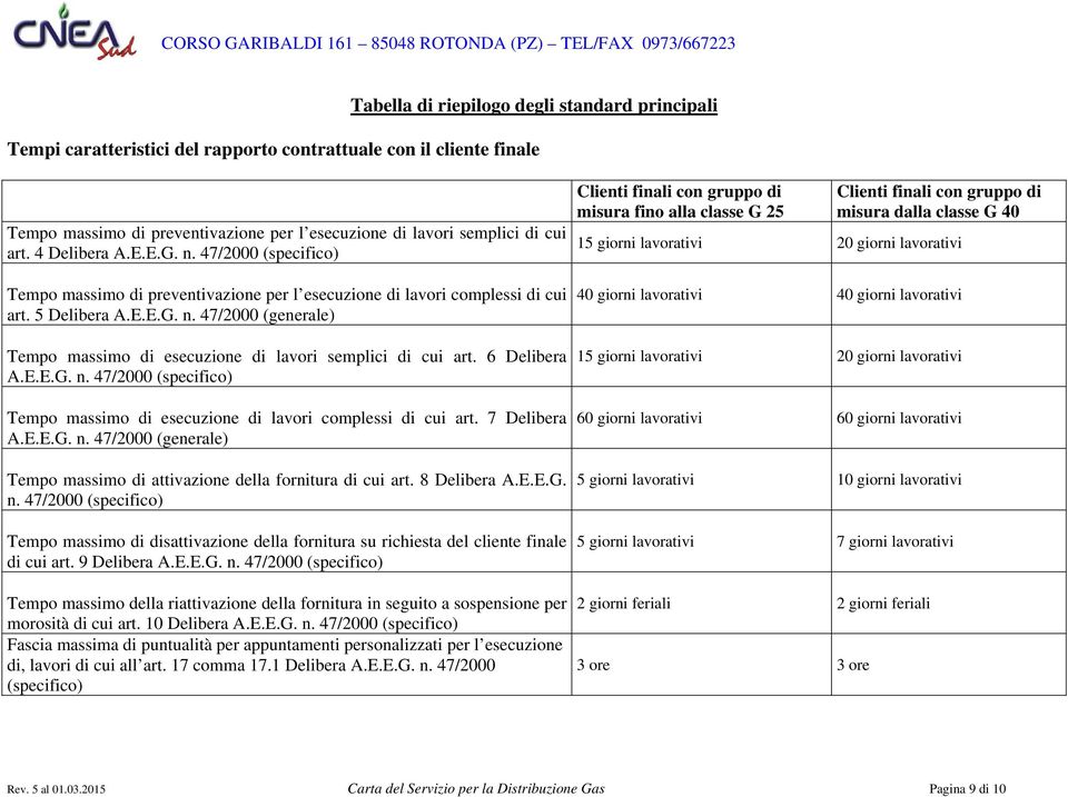 6 Delibera A.E.E.G. n. 47/2000 (specifico) Tempo massimo di esecuzione di lavori complessi di cui art. 7 Delibera A.E.E.G. n. 47/2000 (generale) Tempo massimo di attivazione della fornitura di cui art.