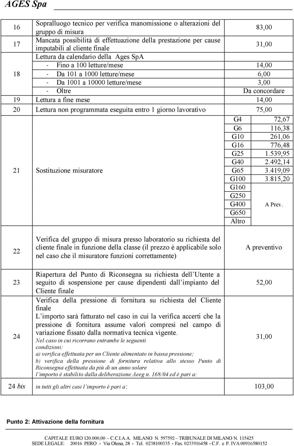 programmata eseguita entro 1 giorno lavorativo 75,00 G4 72,67 G6 116,38 G10 261,06 G16 776,48 G25 1.539,95 G40 2.492,14 21 Sostituzione misuratore G65 3.419,09 G100 3.