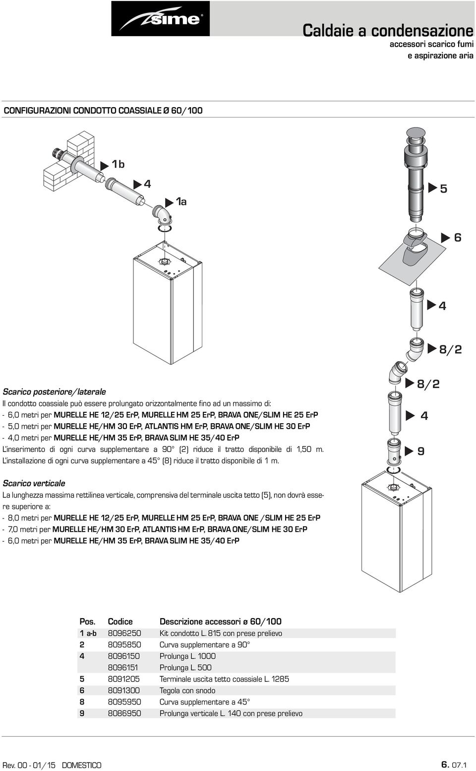 supplementare a 90 () riduce il tratto disponibile di 1,0 m. L installazione di ogni curva supplementare a (8) riduce il tratto disponibile di 1 m.