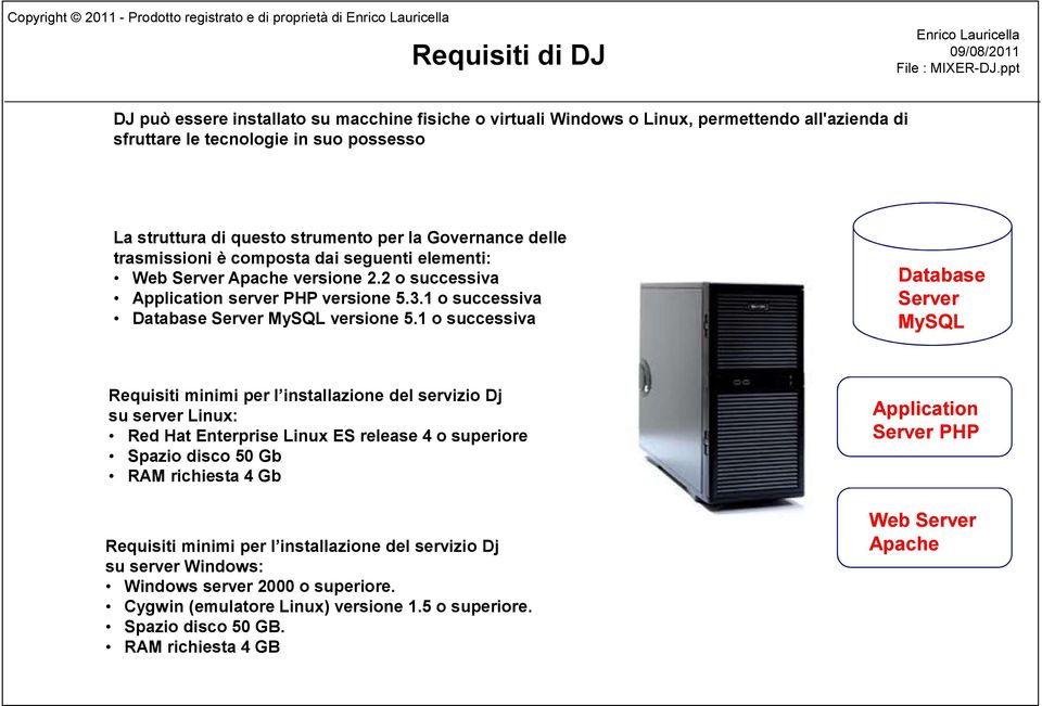 1 o successiva Database Server M y S Q L Requisiti minimi per l installazione del servizio Dj su server Linux: Red Hat Enterprise Linux ES release 4 o superiore Spazio disco 50 Gb RAM richiesta 4 Gb