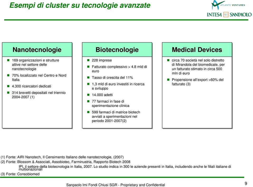 8 mld di euro Tasso di crescita del 11% 1,3 mld di euro investiti in ricerca e sviluppo 14.