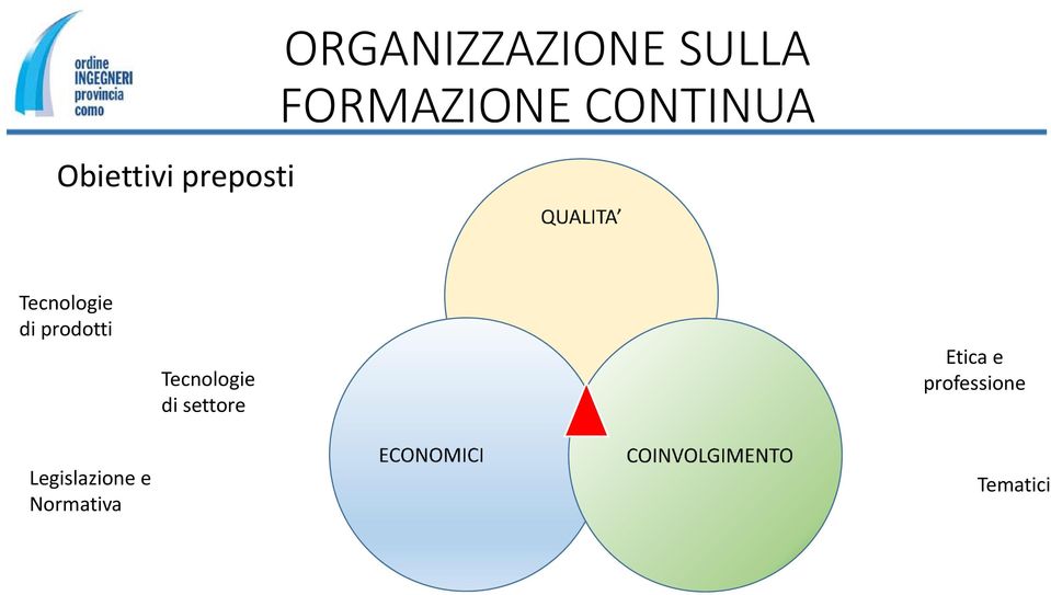 prodotti Tecnologie di settore Etica e