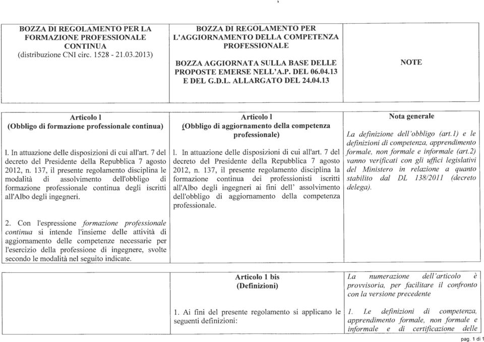 13 E DEL G.D.L. ALLARGATO DEL 24.04.13 NOTE Articolo I (Obbligo di formazione professionale continua) 1. In attuazione delle disposizioni di cui all'art.