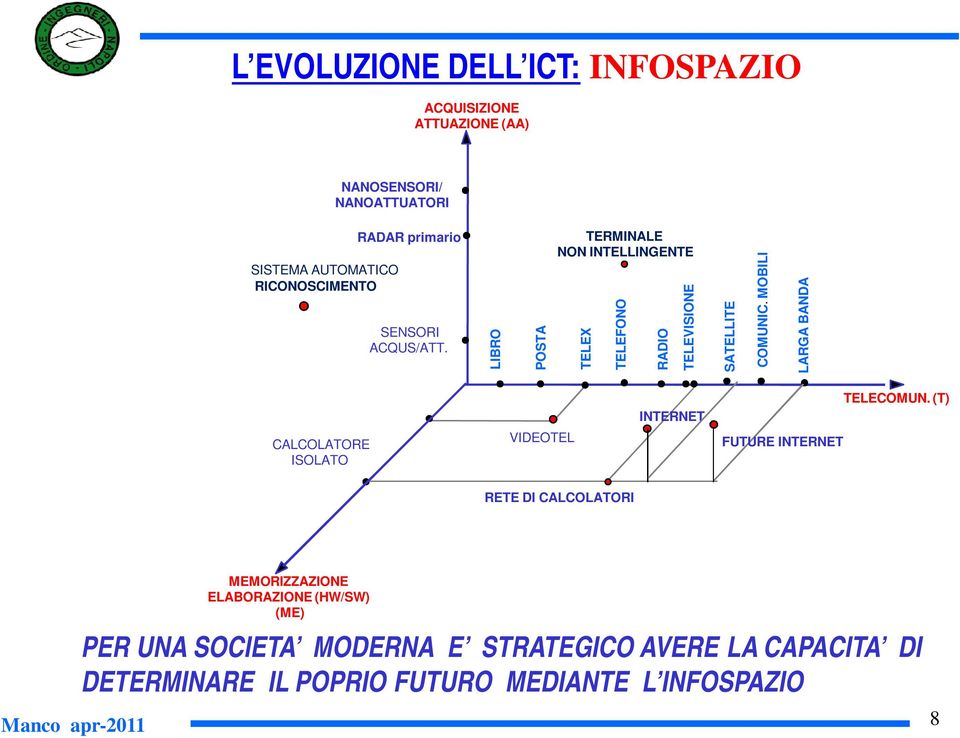 MOBILI LARGA BANDA CALCOLATORE ISOLATO VIDEOTEL INTERNET FUTURE INTERNET TELECOMUN.