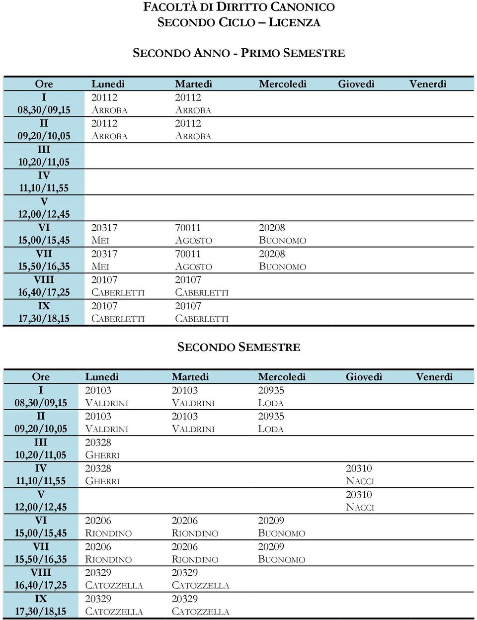 20208 20103 ALDRN 20103 ALDRN 20935 LODA 20103 ALDRN 20103 ALDRN 20935 LODA 20328 GHERR 20328 GHERR 20310 NACC 20310 NACC