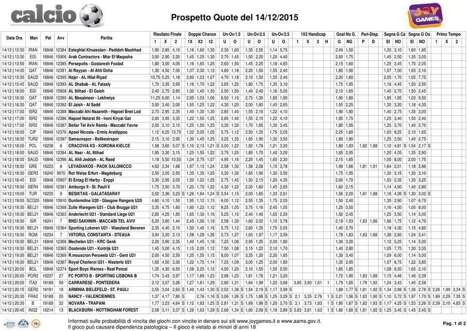 Arab Contractors - Misr El Maqasha 3,00 2,90 2,20 1,45 1,25 1,30 2,70 1,45 1,50 2,20 1,20 4,40 2,00 1,75 1,45 2,50 1,35 3,05 14/12 13:50 IRAN 18846 12385 Persepolis - Gostaresh Foolad 1,80 3,00 4,05