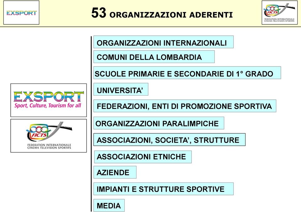 ENTI DI PROMOZIONE SPORTIVA ORGANIZZAZIONI PARALIMPICHE ASSOCIAZIONI,