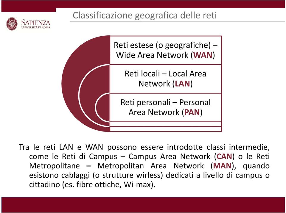 intermedie, come le Reti di Campus Campus Area Network (CAN) o le Reti Metropolitane Metropolitan Area Network