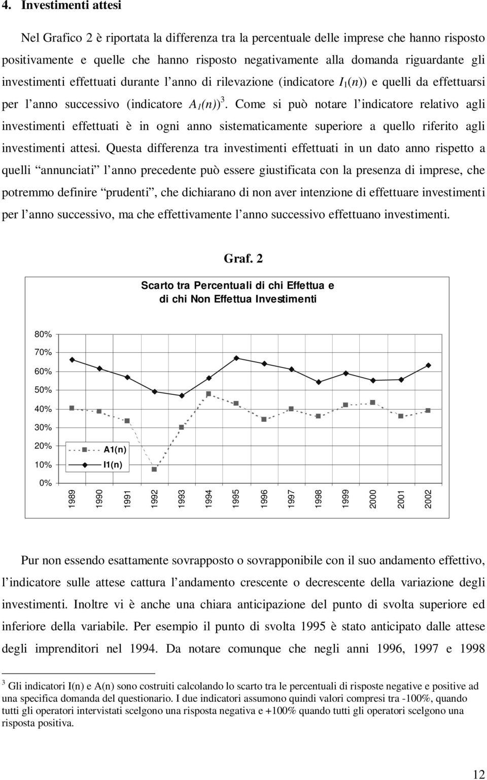 Come si può notare l indicatore relativo agli investimenti effettuati è in ogni anno sistematicamente superiore a quello riferito agli investimenti attesi.